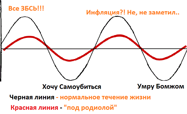 %D1%8D%D1%84%D1%84%D0%B5%D0%BA%D1%82-%D0%BD%D0%B0%D1%81%D1%82%D0%BE%D0%B9%D0%BA%D0%B8-%D1%80%D0%BE%D0%B4%D0%B8%D0%BE%D0%BB%D1%8B.gif