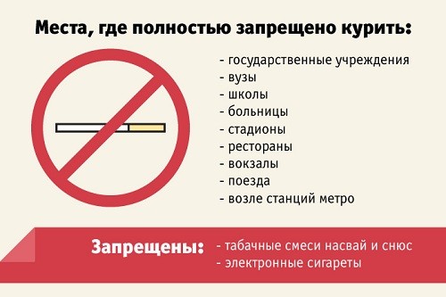 где нельзя курить
