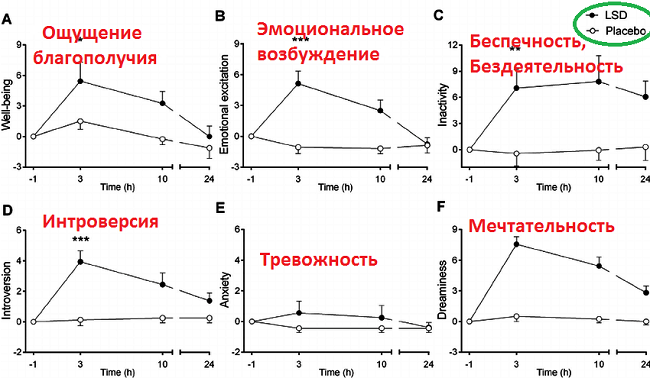 эффекты-лсд.png