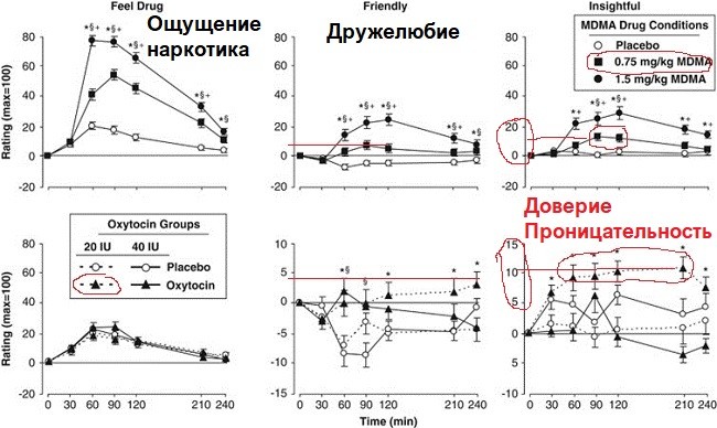 Родоусиление окситоцином схема