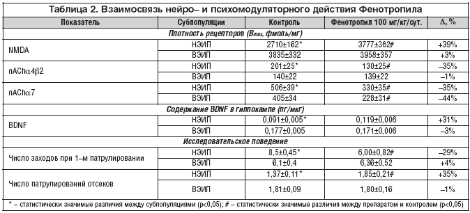 Фенотропил схема приема