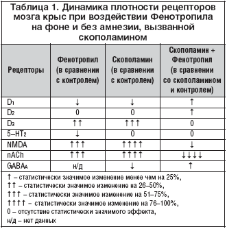 Фенотропил схема приема