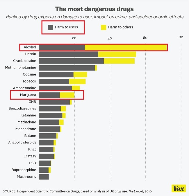 самые опасные наркотики
