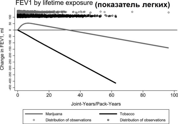 марихуана vs сигареты